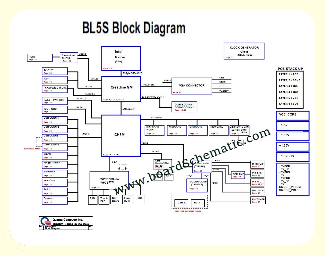 Toshiba Satellite A300 Board Block Diagram Toshiba Satellite A300 Board Block Diagram